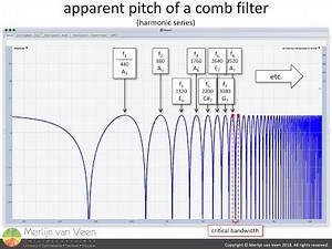 Apparent pitch of comb filters
