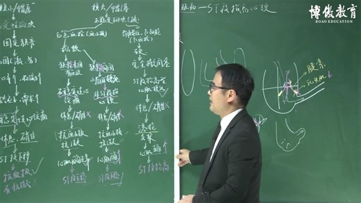 047.ST段抬高心肌梗死并发症