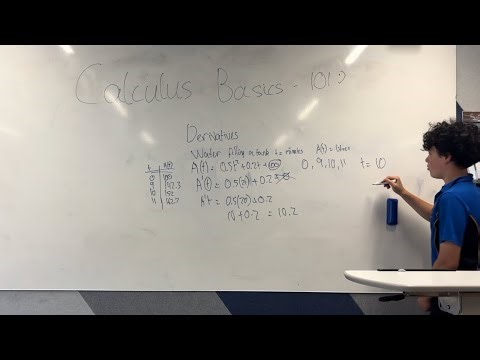 Calculus 101 - Limits, Derivatives, and Integration
