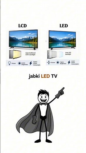 Difference between LED and LCD