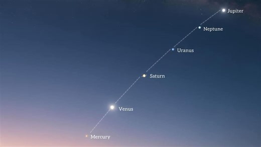 Rare February Planetary Parade 2026: Six Planets To Line Up Across India’s Evening Sky