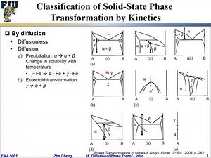EMA5001 L16-04 Phase diagrams and common solid state phase transformations