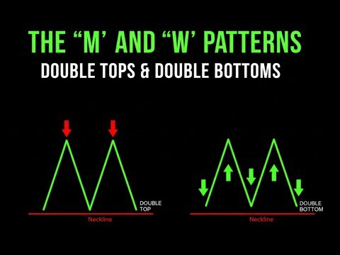The M and W Patterns How to Trade Double Tops & Double Bottoms
