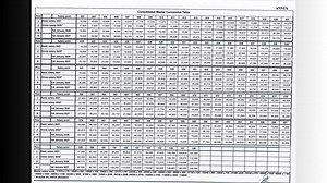 PRB : voici la Consolidated Master Conversion Table