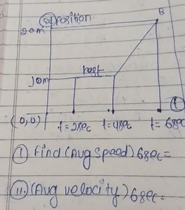 Based on the position-time graph: Find the average speed at 68... | Filo