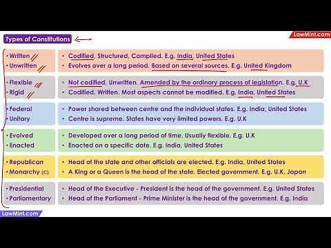 Different Types of Constitutions Constitutional Law LLB