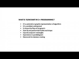 What is FLOW CHART In C++ Programming