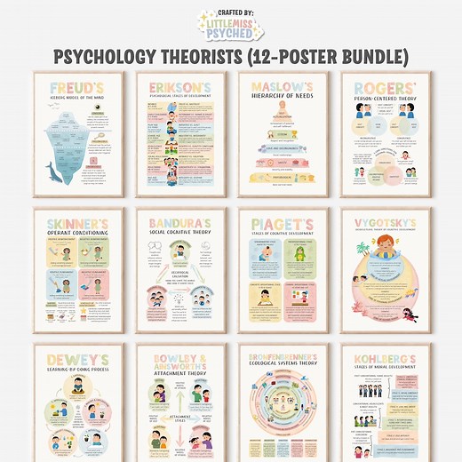12 Psychology Theorist Printable Psychology Poster, School Psychologist Gift, Psychotherapy, Therapist Office Decor, Freud Maslow Erikson - Etsy
