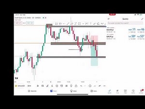 Live Forex Trading Results: Successful Trade and Profits.