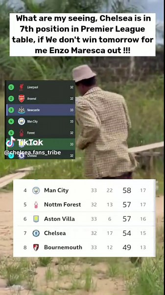 Chelsea is 7th in Epl table #footballtiktok #trendingvideo #chelseavsfulham #epltable #Chelsea #fyp