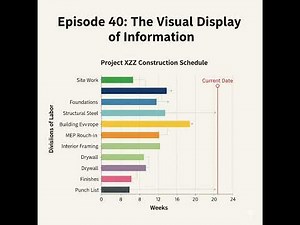 Episode 40 - The Visual Display of Information