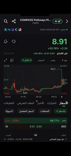 🚀 كيف حققنا حركة قوية في $CMPS قبل افتتاح السوق؟ (توصية مجانية + فرصة اليوم!)