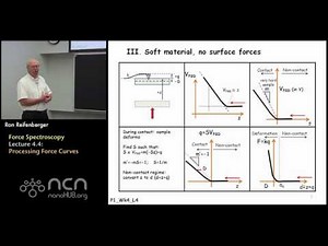 nanoHUB-U Fundamentals of AFM L4.4: Force Spectroscopy - Processing Force Curves