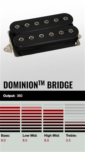 Dimarzio Dominion vs Seymour Duncan Jupiter Rails