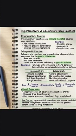Hypersensitivity vs ldiosyncratic Drug Reactions | EasyPharmacology Notes #shortsfeed #shorts