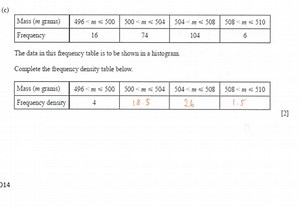The data in this frequency table is to be shown in a histogram.... | Filo