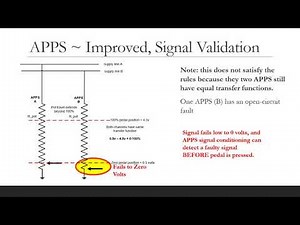 FS EV APPS and SCS v2 06Jan20