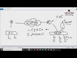 CCNA | intensified course | DAY 01