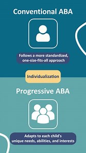 類Discover the difference between Progressive ABA and Conventional...