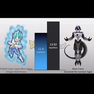 Vegeta vs Black Frieza — The Ultimate Power Comparison! 😳🔥