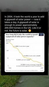 Give A Shift About Nature on Reels