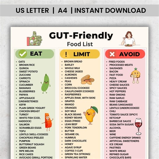 Gut-friendly Food List Printable | Ibs-friendly Foods Chart | Low FODMAP Inspired Food List PDF | Digestive-friendly Printable - Etsy