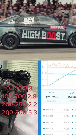 Audi RS3 High Boost Acceleration 0-300km/h in 8 Seconds