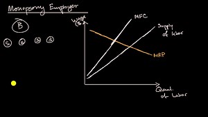 Monopsony employers and minimum wages