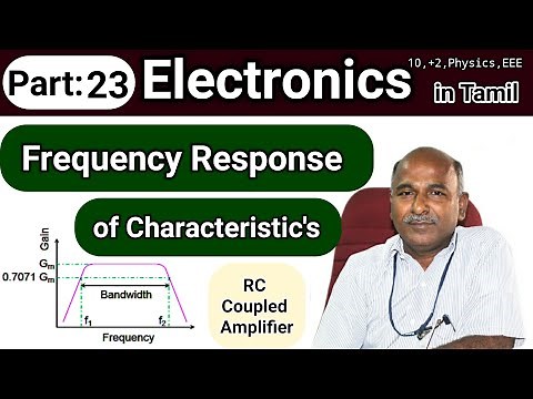 Frequency Response of RC Coupled Amplifier