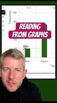 SCALE - How to read scale on a graph #maths #functionalskills #gcse