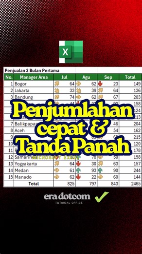 era dotcom on Instagram: "Penjumlahan Cepat di Excel dengan Shortcut & Beri tanda Panah Arah sesuai angka Ingin menghitung data lebih cepat dan sekaligus menampilkan hasilnya dengan visual yang jelas? Gunakan kombinasi shortcut key Excel dan Icon Set Directional! Shortcut Key → Tekan Alt + = untuk langsung menambahkan rumus SUM pada kolom atau baris yang dipilih. Hasil penjumlahan muncul seketika tanpa perlu mengetik manual. Icon Set Directional → Tambahkan Conditional Formatting dengan tanda pa