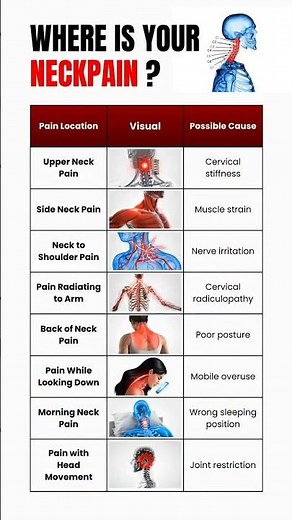 🎯 Where Your Neck Hurts Reveals the REAL Problem 👀