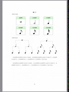 音楽の基礎知識①五線譜