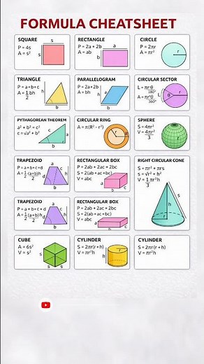 Ultimate Geometry Formula Cheatsheet in 8K | Complete Math Reference Guide