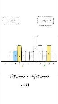 The Two Pointer Pattern Trapping Rain Water #dsa #interviewquestions #systemdesign #faang