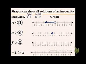 Algebra 1: 3.1: Inequalities and Their Graphs