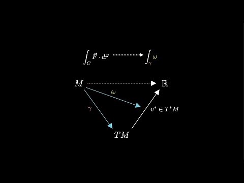 Differential Forms: PART 2- COVECTORS AND ONE FORMS
