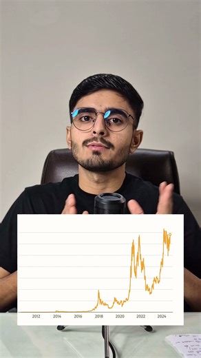 Bitcoin's 2020-2025 Journey