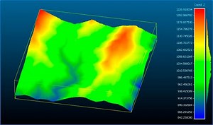 Los programas LiDAR gratuitos más utilizados
