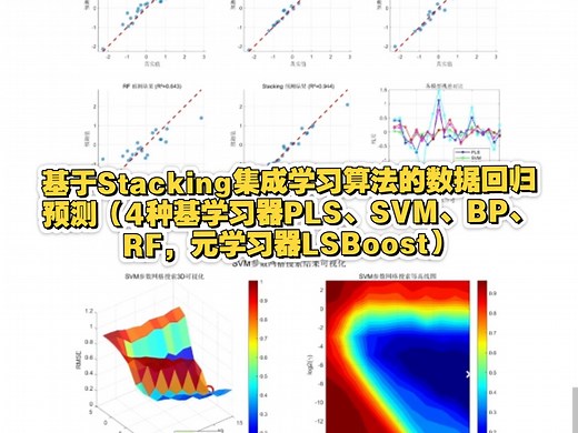 基于Stacking集成学习算法的数据回归预测（4种基学习器PLS、SVM、BP、RF，元学习器LSBoost）MATLAB代码