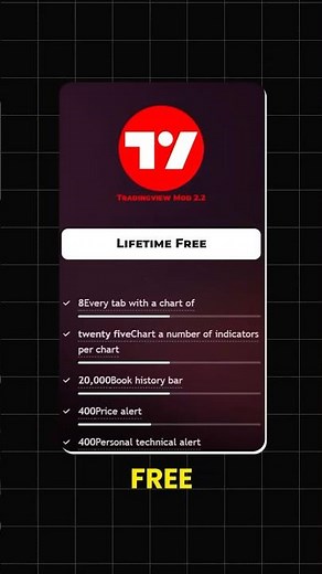 Free TradingView Premium Features | #tradingview Hack | TradingLead