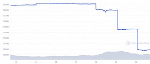 Tether Sees New Wave of Redemptions as Fear of Market Contagion Spreads