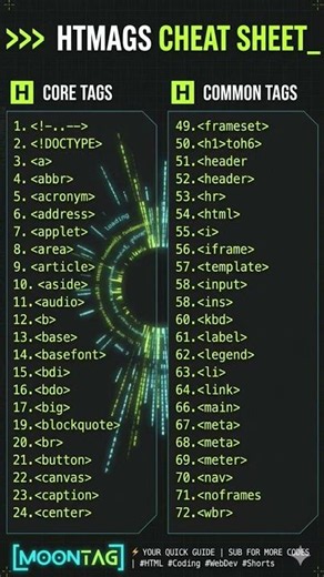Stop Memorizing HTML! 🤯 Full Tags Cheat Sheet #shorts #coding