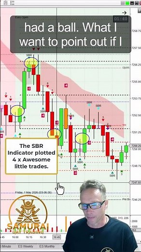 💕How to Trade for Beginners: S&P 500 Step-by-Step | Low Volatility Trading Targets