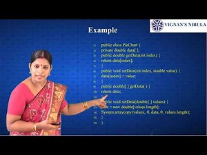 UNIT II 3 JavaBeans BDK Introspection