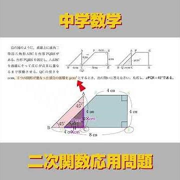 【中学数学】二次関数応用問題#二次関数#グラフ#変域#中学数学#数学