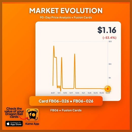 Which card should we analyze next? 🎯 Track your Dragon Ball card values with Kame for Dragon Ball!