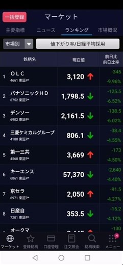 10/31 値下がり率 パナソニック デンソー キーエンス 京セラ 日産自動車 第一三共 株式投資 チャート