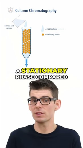 Column Chromatography Explained 🧪⏱️ | Retention Time