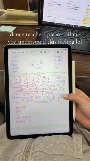 Recital Formations: Dance Teachers' Experience